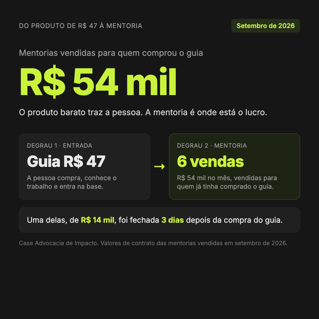 Case do guia de R$ 47 às mentorias